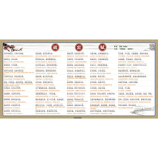 古诗词寒窑赋劝世章小儿语百孝篇增广贤文海报贴纸贴图墙贴挂图