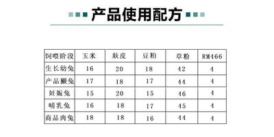 幼兔预混料肉兔獭兔4%肉兔獭兔专用饲料预混料防霉防病促生长