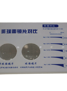 非球面镜片对比道具非球面抗击打展示道具镜片功能测试防蓝光测试