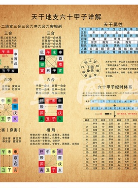 天干地支详解六十甲子周易装饰画
