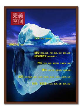 心理咨询室简约沙发墙面装饰画