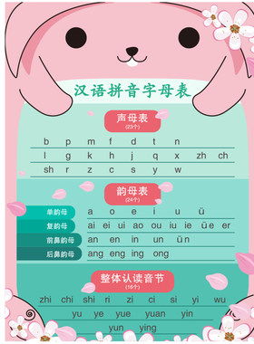 九九乘法口诀表墙贴纸拼音挂图