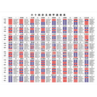 六十四卦爻纳甲世应六亲速查表六爻一一对应64卦周易易经知识学习