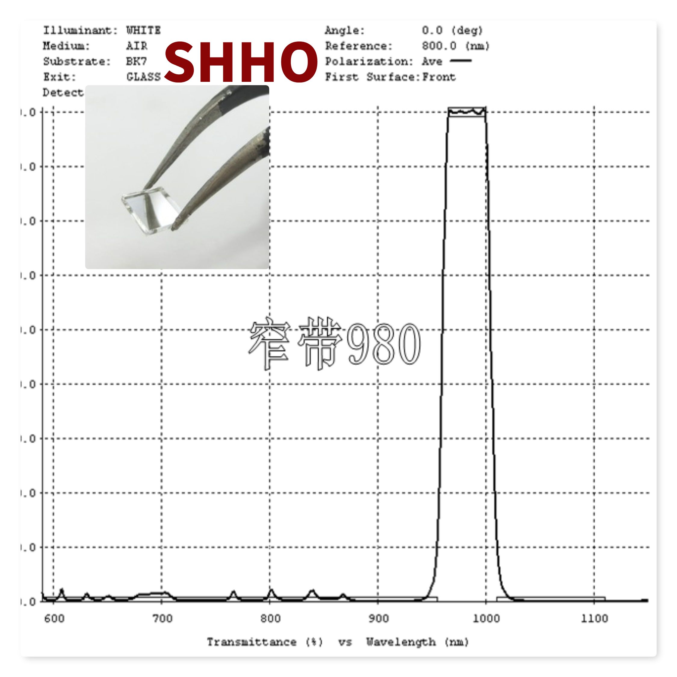 980nm红外不可见光高透窄带滤光片带通保护玻璃透镜光电激光器件