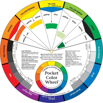 color wheel 配色环 配色卡 色相环 配色宝典 设计 附中文说明