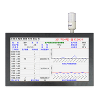 讯鹏工业触摸一体机平板电脑工控机工厂生产管理MES系统工位看板