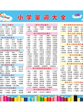语文墙贴小学量词成语分类挂图