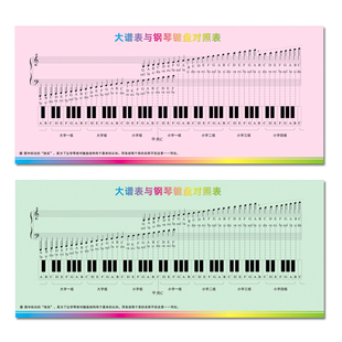 88键大谱表与钢琴键盘对照表挂图 钢琴五线谱键盘对照表海报墙贴