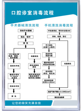 规章制度牌牙科门诊医生工作