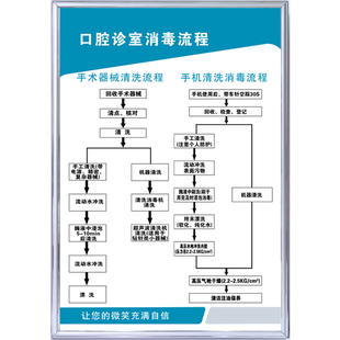 口腔诊所规章制度牌牙科门诊医生工作制度口腔科消毒隔离管理制度
