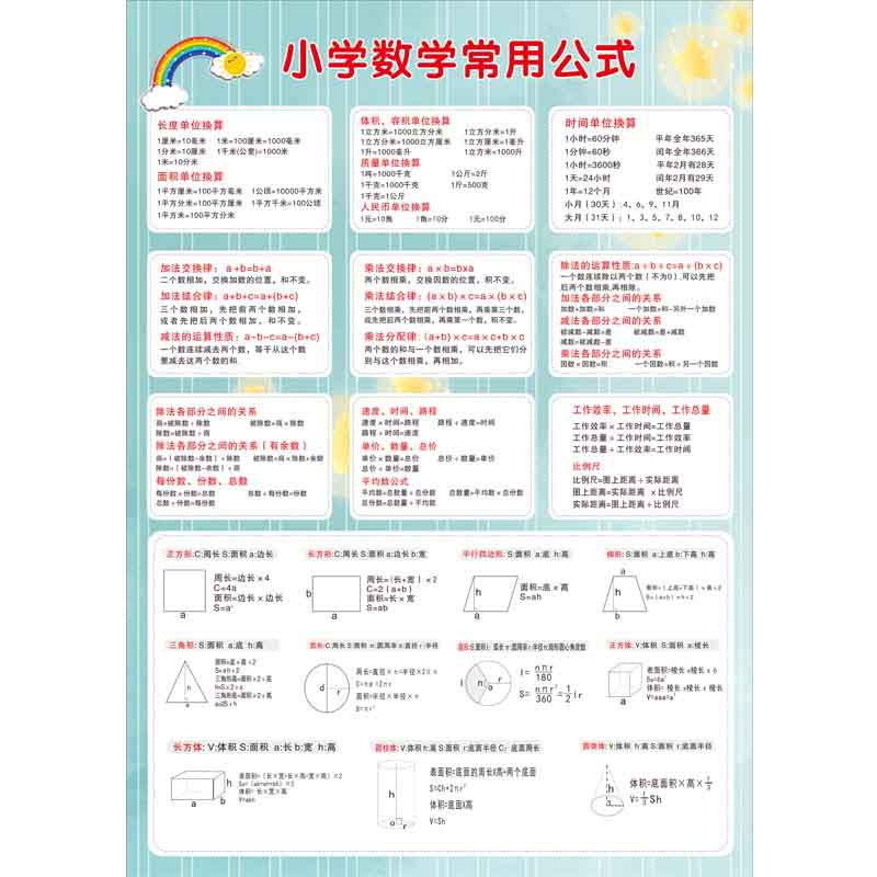 小学生数学公式大全墙贴常用单位换算公式表知识挂图三四五六年级