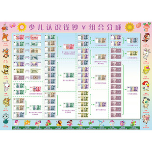 早教启蒙数字分解分成钱币认识拼音声母韵母偏旁部首贴纸挂图墙贴