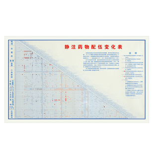 西医常用药物配伍禁忌表 医疗诊所墙贴宣传画静注药物配伍变化表