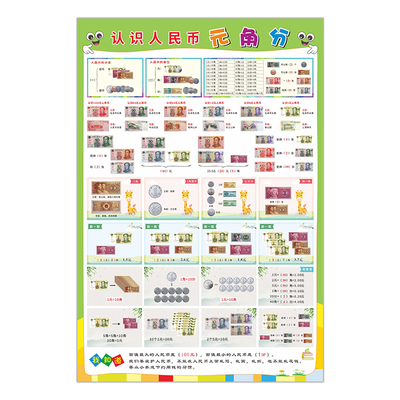 一年级下册小学认识元角分挂图