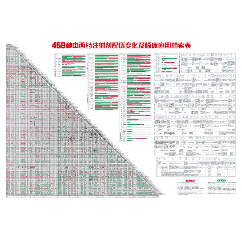 最新版513种常用药物配伍禁忌表皮试液配置方法中西药注射剂简表