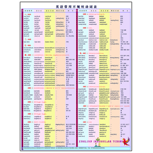 英语不规则动词表挂图（24寸狂甩，5元）小学、初中英语常用动词