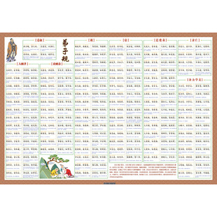 励志弟子规父母规三字经百家姓拼音译解海报贴纸贴图墙贴挂图