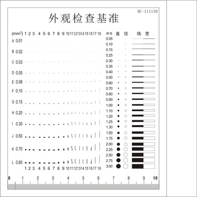 点规菲林尺点线规比对卡卡规检验