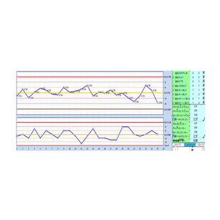 spc统计过程控制SPC控制图cpk表格过程能力分析cpk软件Cpk计算