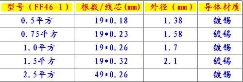 F461铁氟龙地感线圈耐高温镀锡锌铜道闸快速门车检器包邮