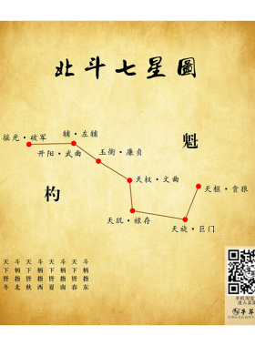 北斗七星图星宿图玄关书房装饰画