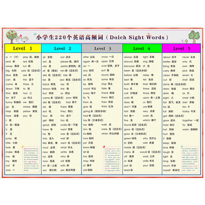 小学英语220个高频词挂图Dolch Sight Words小学英语常用单词