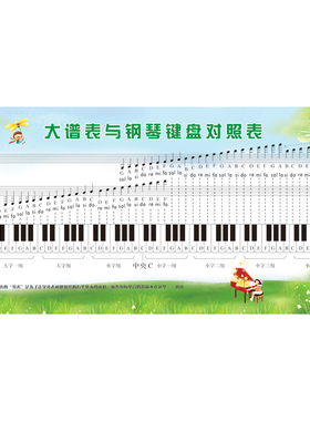 大谱对照表88键琴行音乐入门挂图