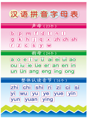 汉语拼音音节全挂儿童拼读字母表