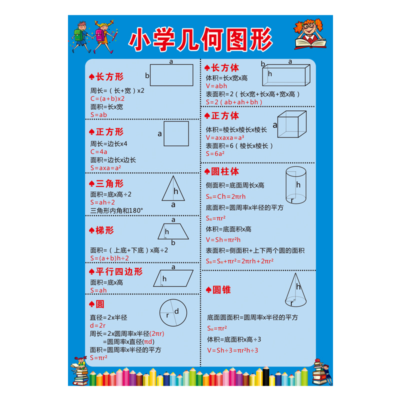 小学数学公式大全单位换算面积计算一到六年级数学公式大全墙贴画