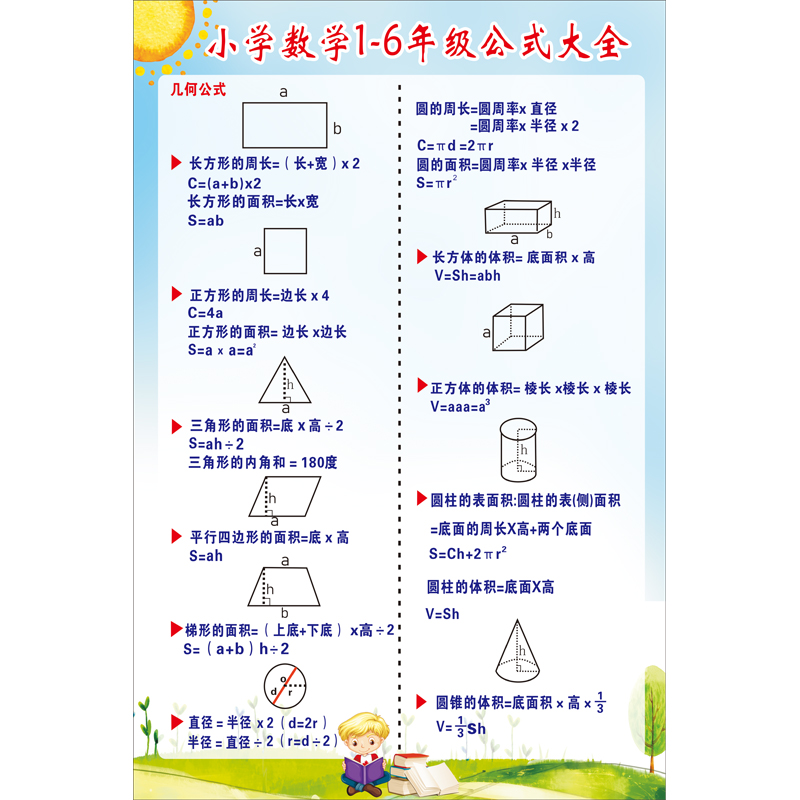 小学生一到六年级初中数学公式大全墙贴画常用单位换算表知识挂图