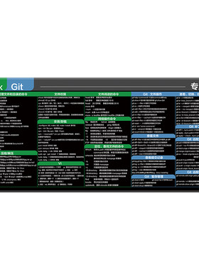 程序员鼠标垫python函数鼠标垫linux鼠标垫vim/java/git/pycharm