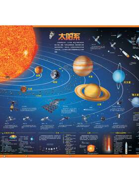 儿童房挂图系列 太阳系 覆膜防水 102×72厘米 少儿儿童房间专用贴图 儿童科普百科启蒙益智装饰贴画金星水星木星土星等八大行星图