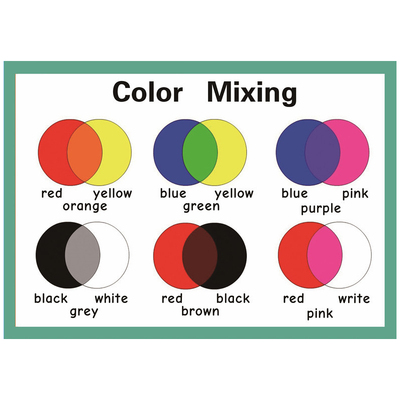 Classroom英语教室背景墙rule规则character性格布置幼儿园教师具