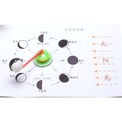 科技小制作月相成因+视频|PPT