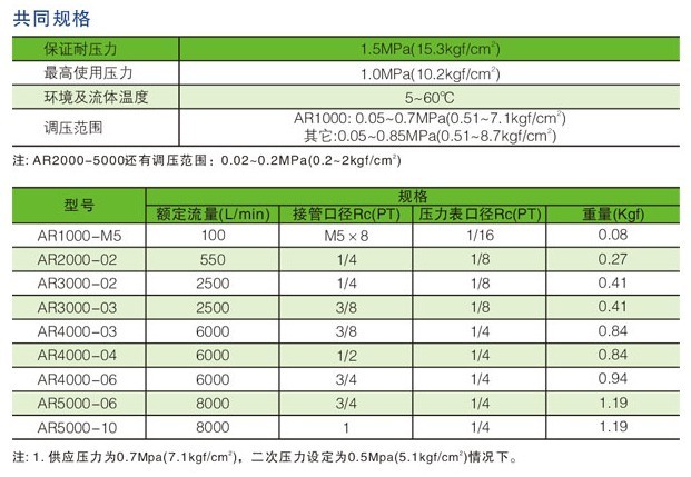 调压阀减压阀气源过滤器AR1000-M5AR2000-02AR3000-03AR4000-04