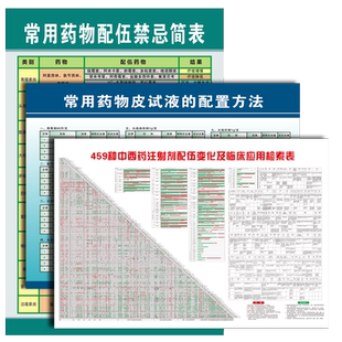 2025常用459药物配伍禁忌表400种兽药中西药注射检索表皮试液配置方法配置表常规皮试药物一览表