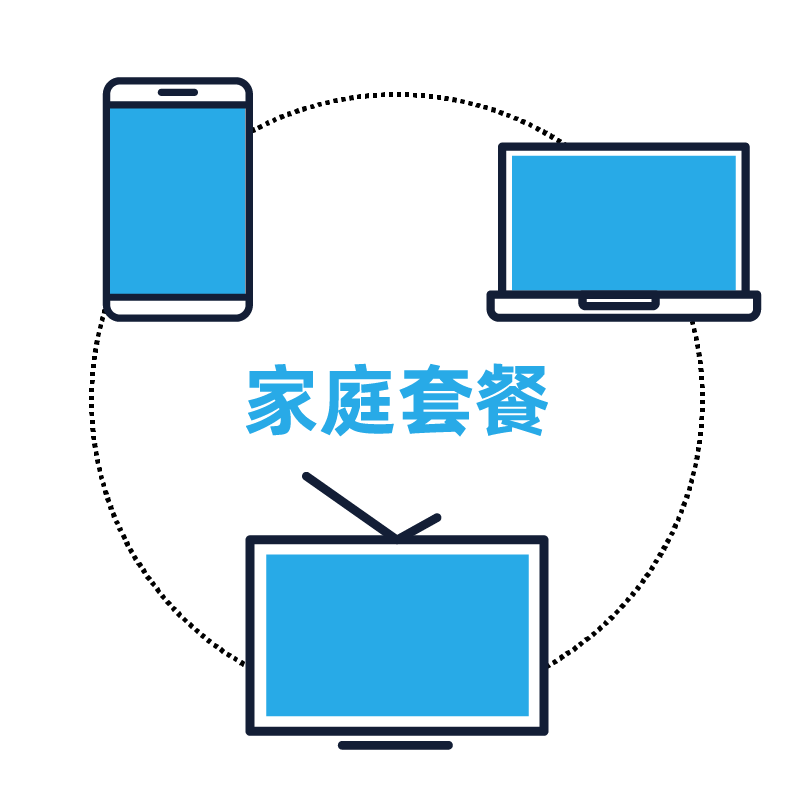 中国电信杭州宽带光纤5G融合办理手机流量共享美好家套餐融合套餐