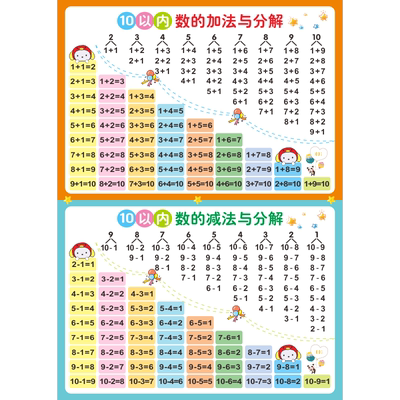 20/10以内加法减法挂图的分解与