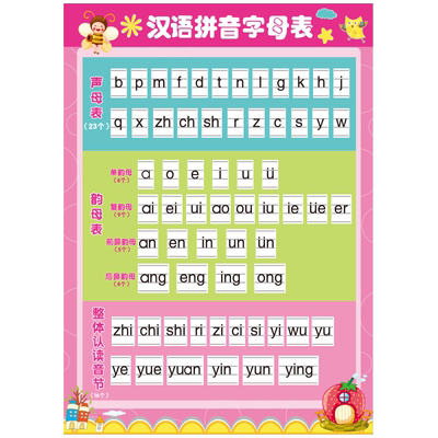 九九墙贴自律激励乘法口诀表