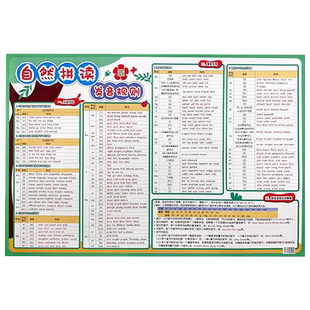 英语自然拼读发音挂图自然拼读音标有声挂图英语学习神器英语音标