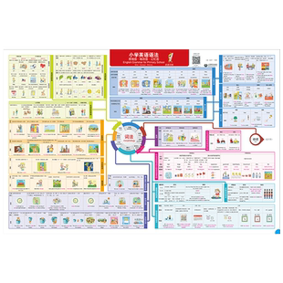 学语者国际音标自然拼读小学必备英语初中高中语法挂图英语语法 零基础学习英语自学入门语法思维图记忆图