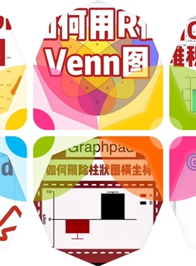 科研绘图—graphpad 绘图 R绘图