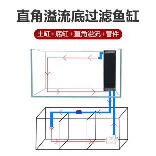 直角溢流海水乌龟草缸龙鱼缸底滤套餐 超白鱼缸定做底滤套装