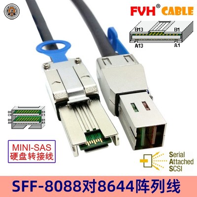 Mini SAS High Density HD阵列SFF-8644对SF-8644 SFF-8088连接线