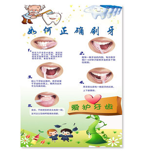 幼儿正确刷牙方法儿童刷牙步骤图牙科知识挂图诊所宣传画海报墙贴
