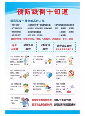 医院病房预防跌倒坠床十知道海报养老院防跌倒温馨提示挂图墙贴画