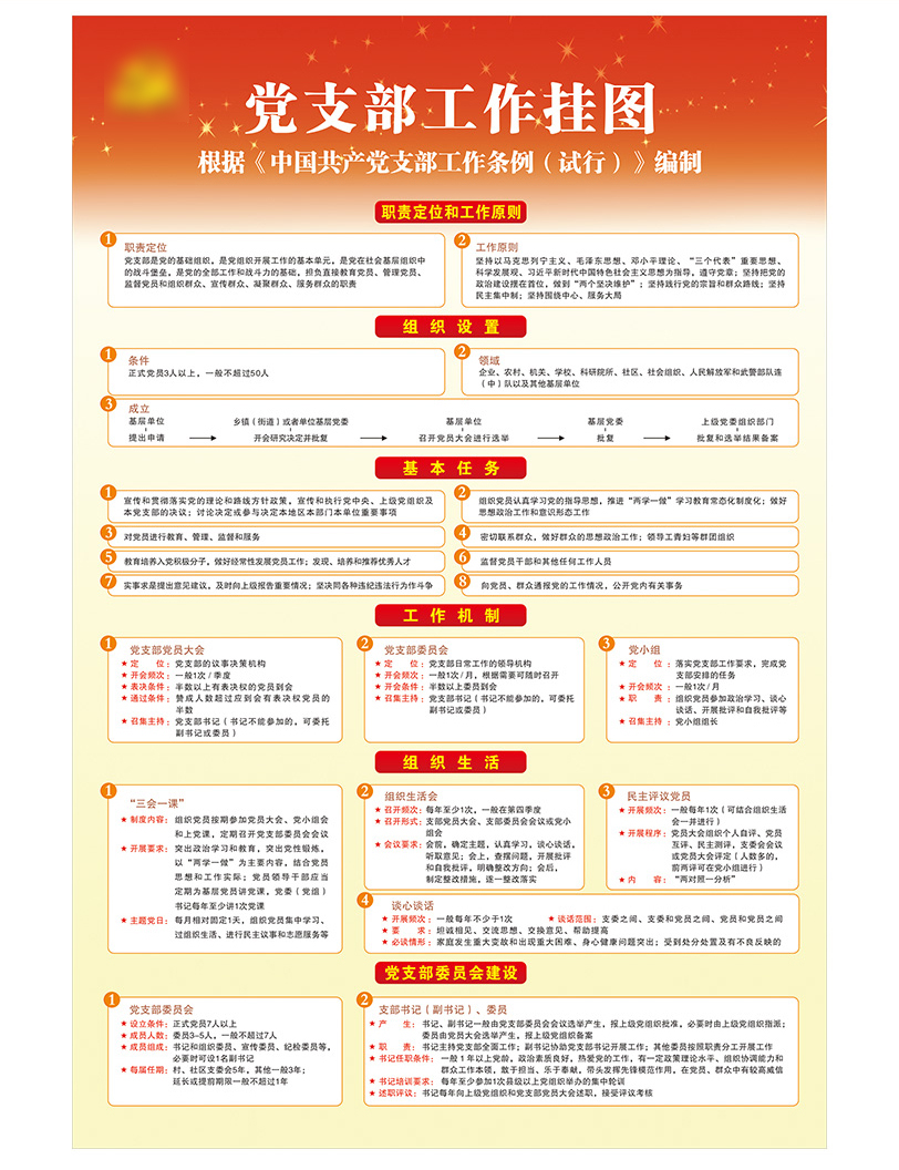 新版党支部工作挂图企业机关单位党支部活动室布置挂图展板贴纸