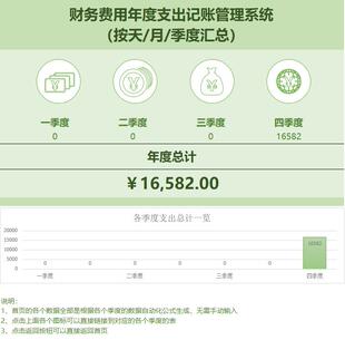 财务费用年度支出记账管理系统excel表格模板