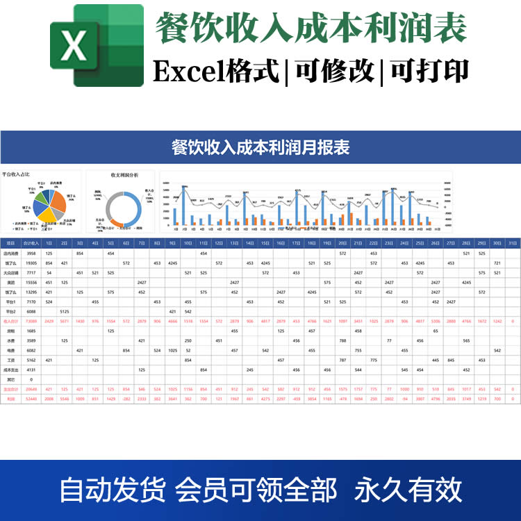 点餐系统软件_o2o点餐系统_点餐系统需求分析数据字典