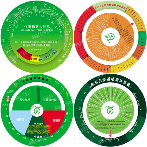 健康转盘bmi速查挂墙款膳食宝塔